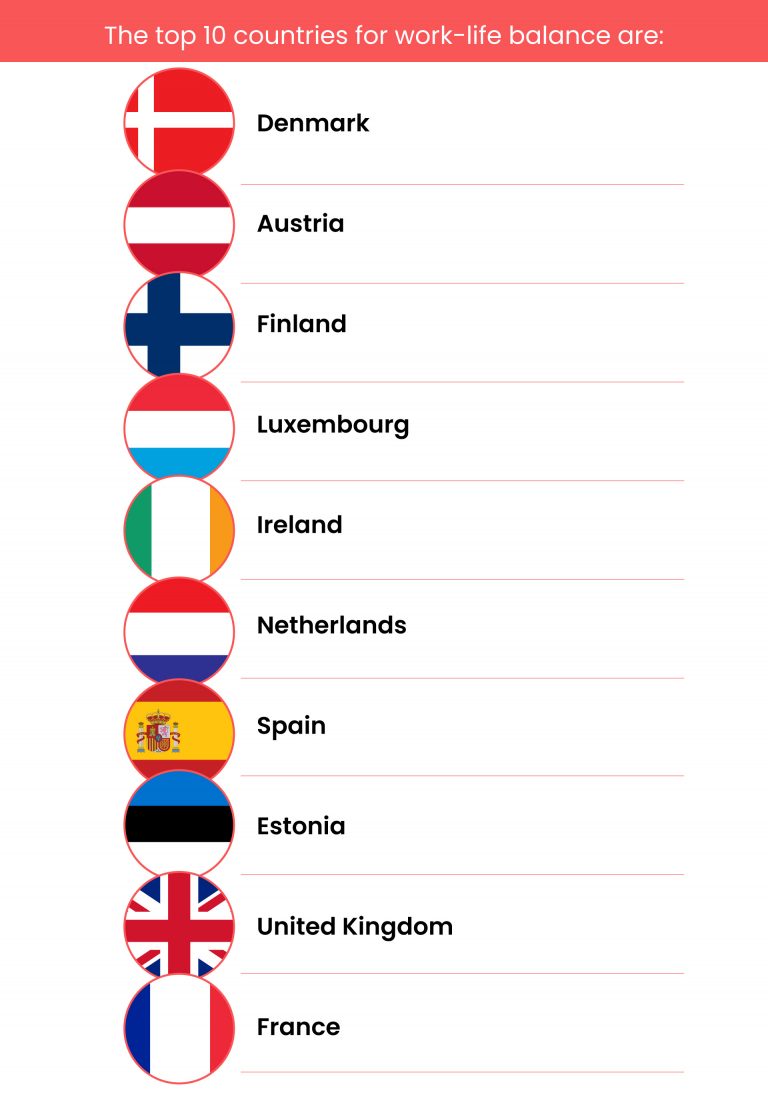 best-countries-to-live-in-for-a-better-work-life-balance-in-2023-easy